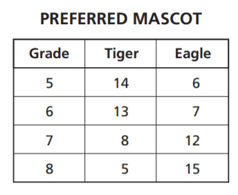 SHSAT Math Practice Test 2014 (Released Question Answers)