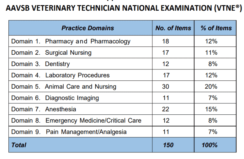 vtne practice test