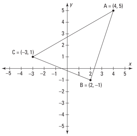 Accuplacer Quantitative Reasoning, Algebra, And Statistics (qas 