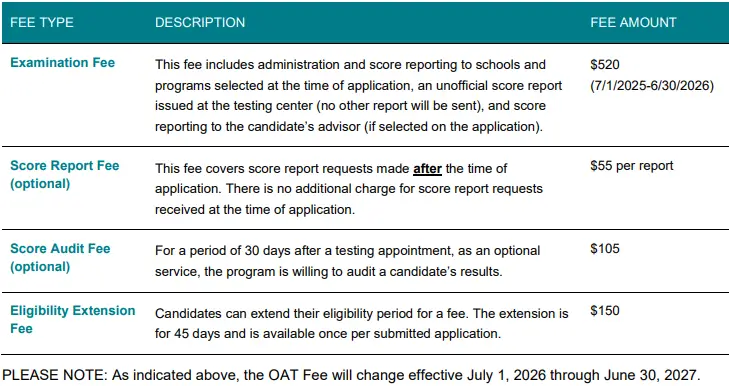 OAT EXAMINATION FEES