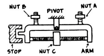 PiCAT Mechanical Comprehension Practice Test 2023