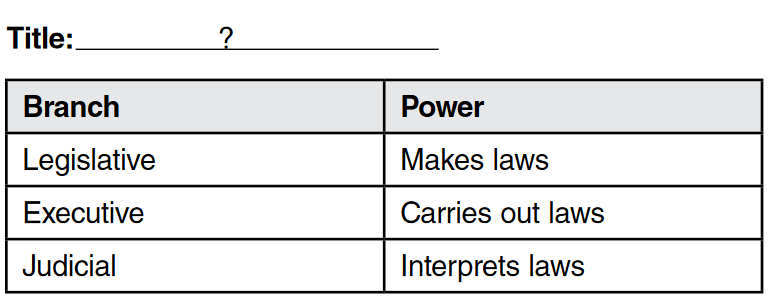 EOC Civics Practice Test 1