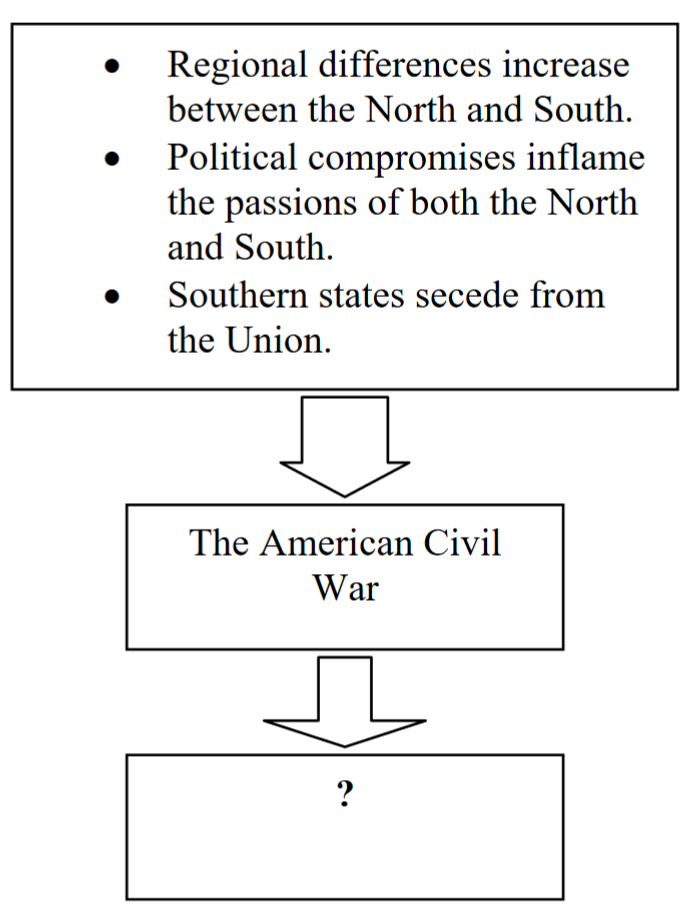 EOC US History Practice Test 3