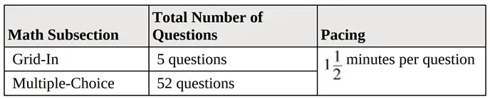 SHSAT Math Practice Test - Full Length Exam